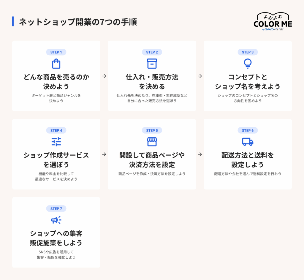 個人でネットショップ開業!初心者向けに始め方・7つの手順・必要な手続きを解説