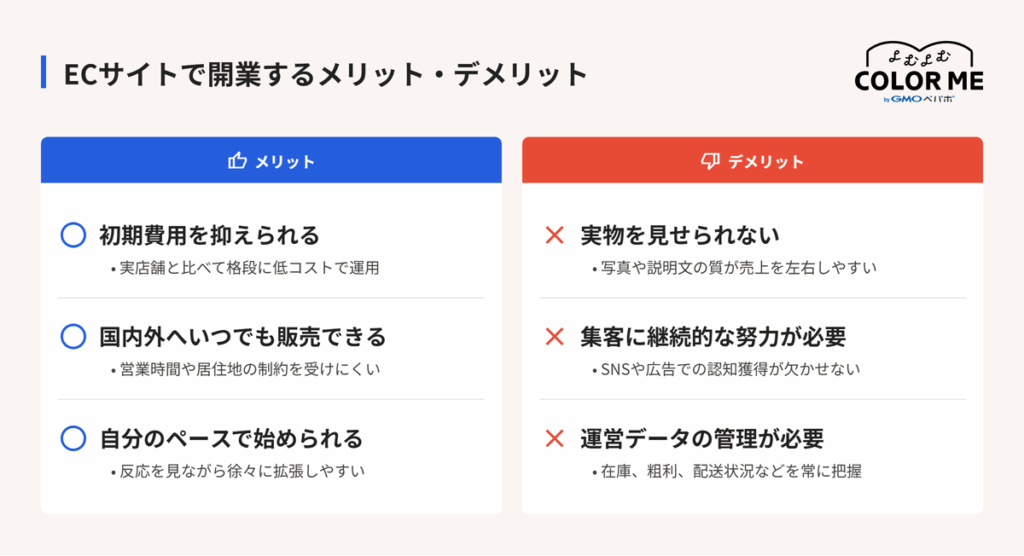 ECサイトで開業するメリット・デメリットの比較図