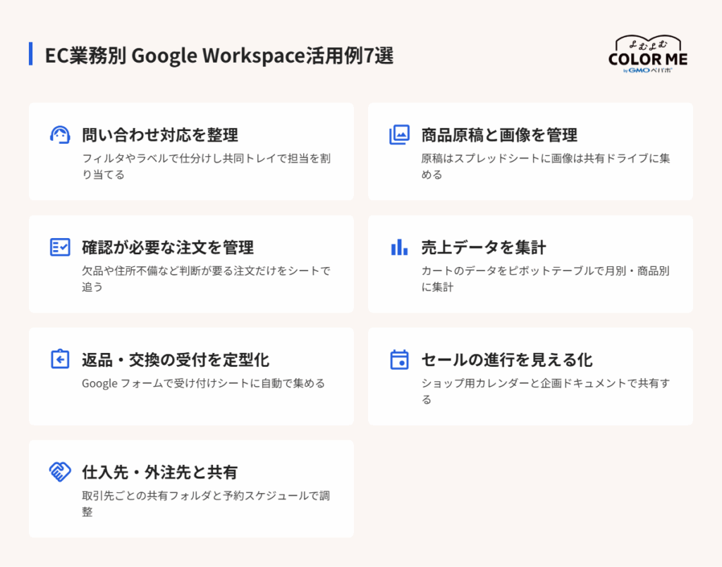 ネットショップ運営にGoogle Workspaceをどう使う?EC業務の活用例7選と導入手順
