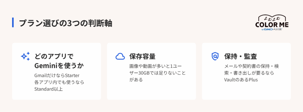 ネットショップ運営にGoogle Workspaceをどう使う?EC業務の活用例7選と導入手順
