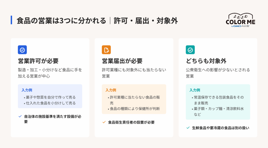 食品ECサイトの作り方|開設までの6つの手順と始め方のポイント・注意点